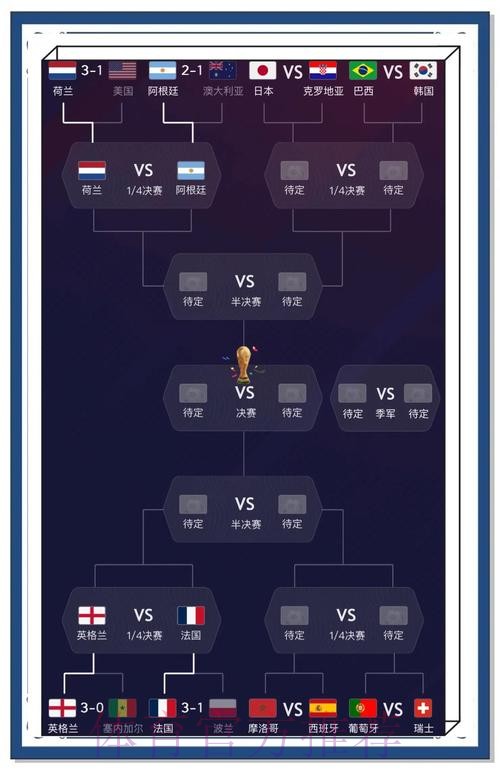 全面解读世界杯比分走势及关键分析