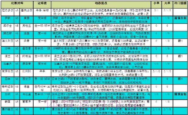 深度解析世界杯比赛竞猜技巧与策略