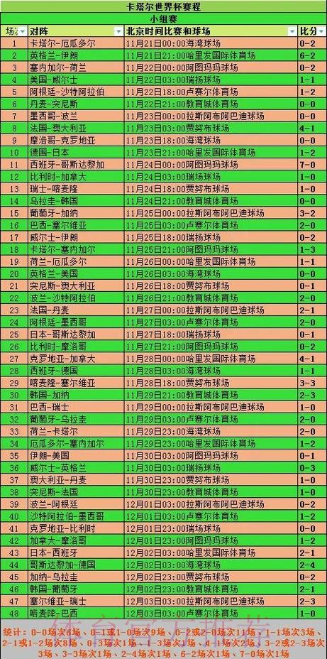 世界杯赛事结果全面统计分析